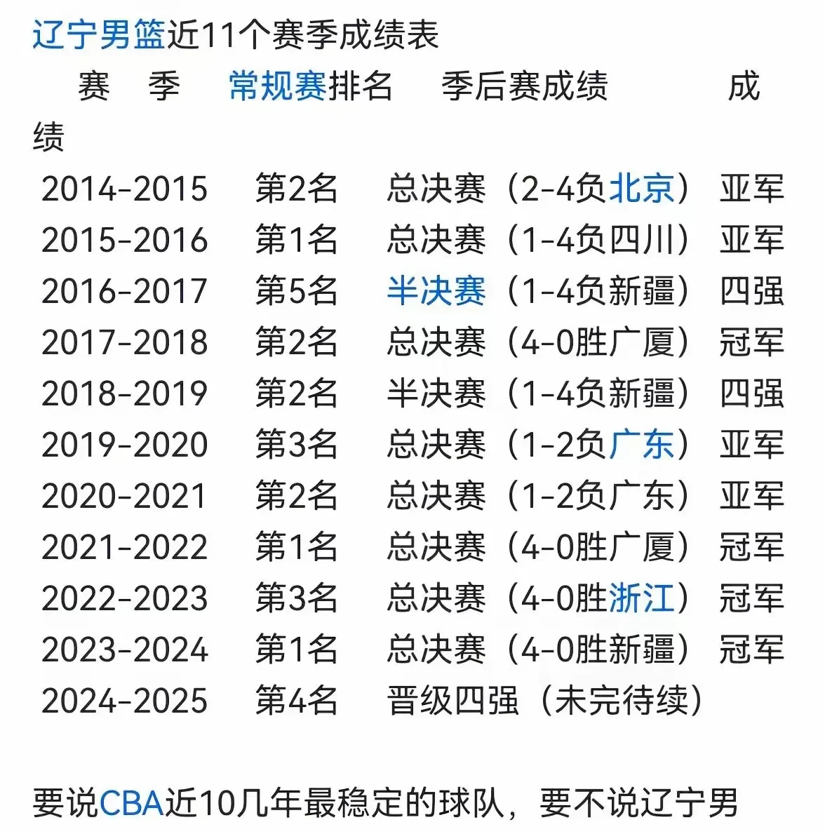 完美世界-关于今晚辽宁本钢调整名单以备欧篮联，豪取连胜环节打磨，管理层满意，阵容厚度经受考验的信息